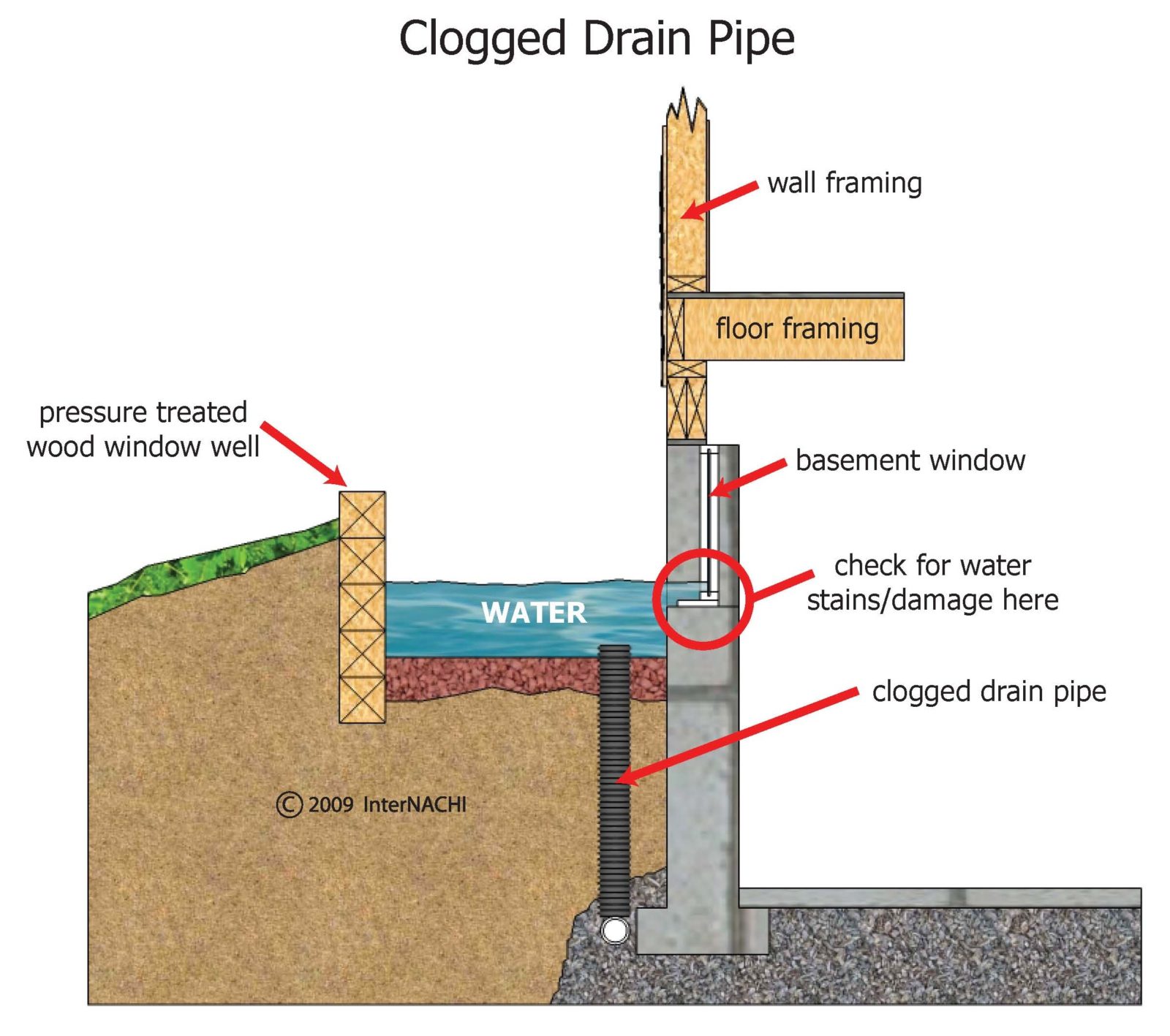 clogged-drain-window-well-2d